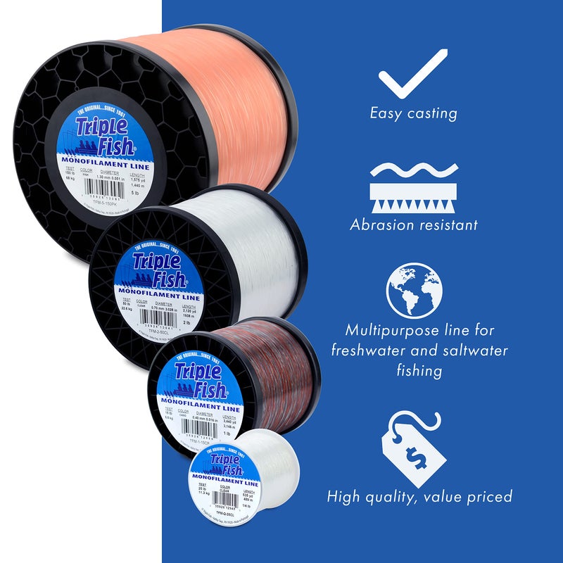 Triple Fish Monofilament Line, 150 lb / 68.0 kg Test, .051 in / 1.30 mm Dia, Clear, 5 lb / 2.26 kg Spool, 1575 yd / 1440 m - Image 4